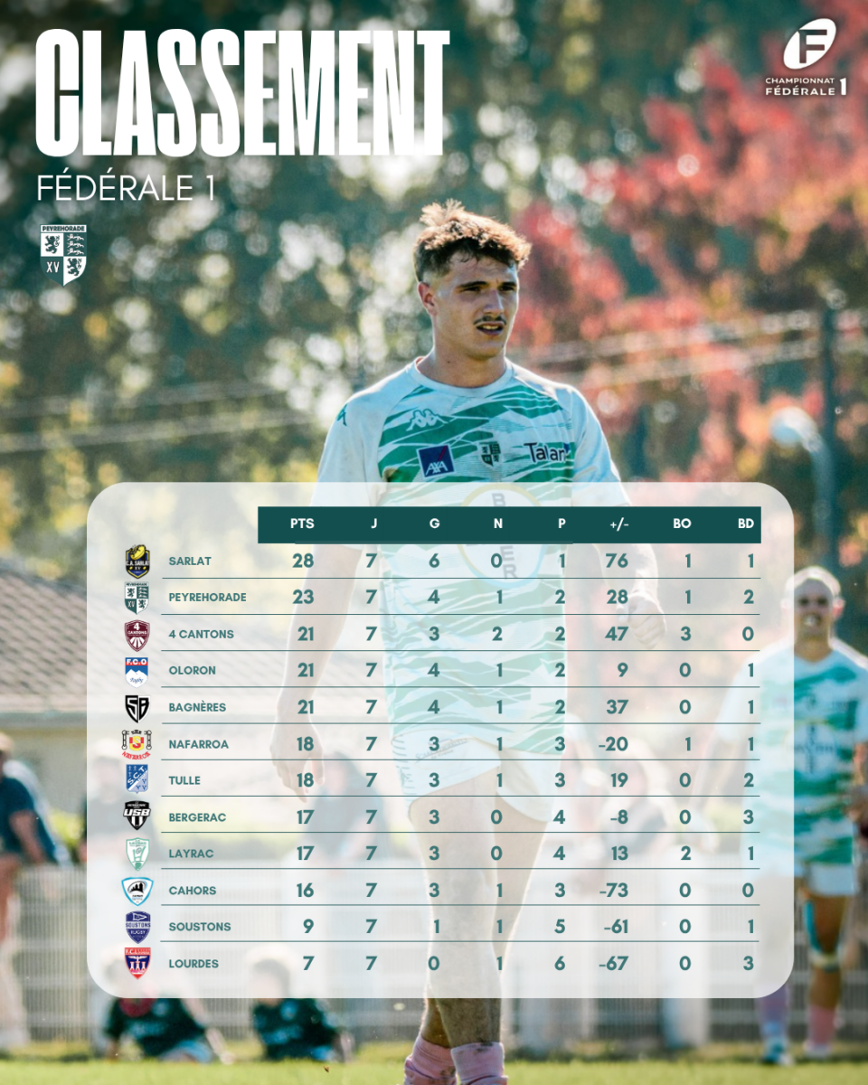 Peyrehorade Sports Club De Rugby Peyrehorade JOURNEE 5