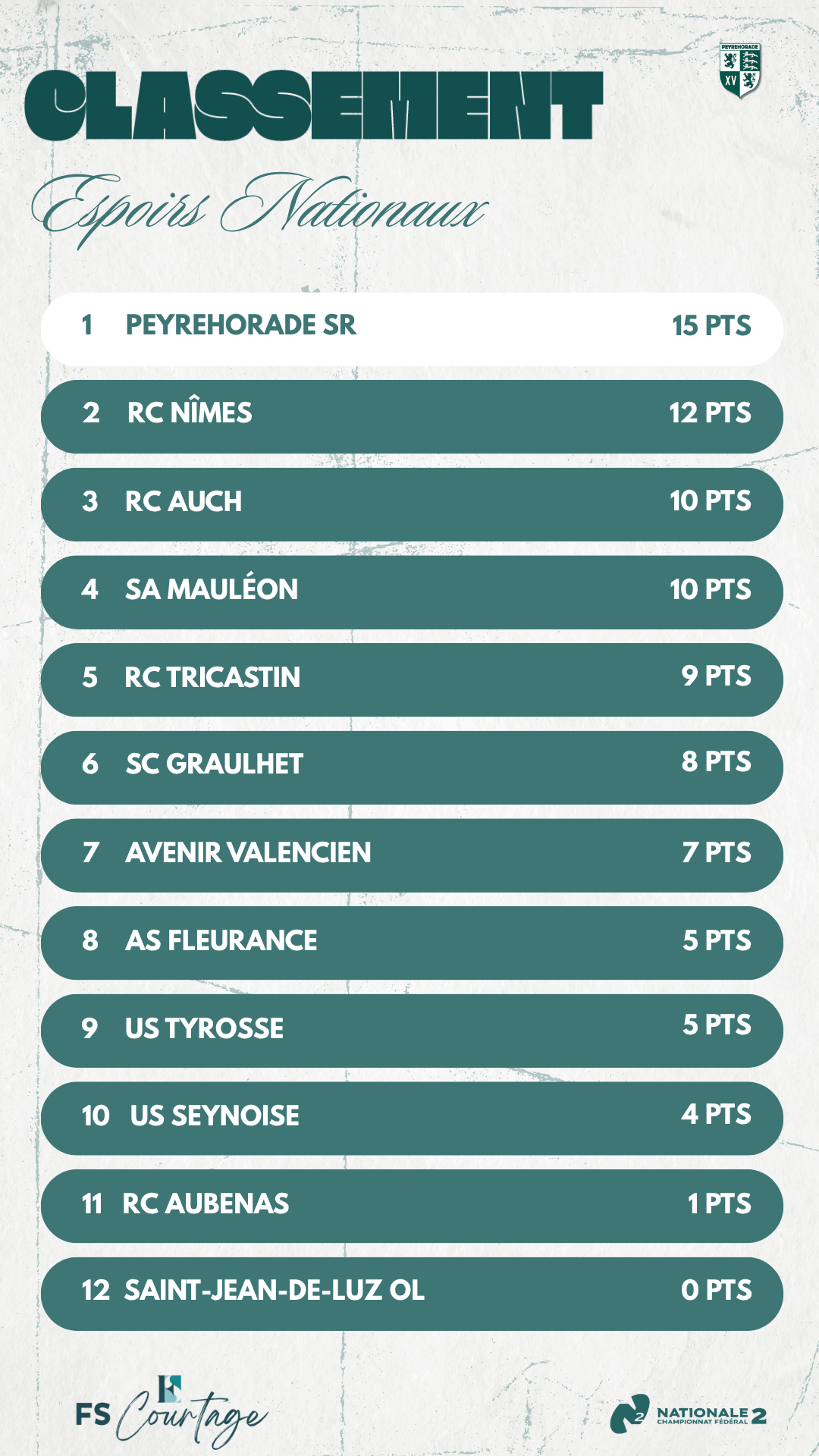 Peyrehorade Sports Club De Rugby Peyrehorade 1 2
